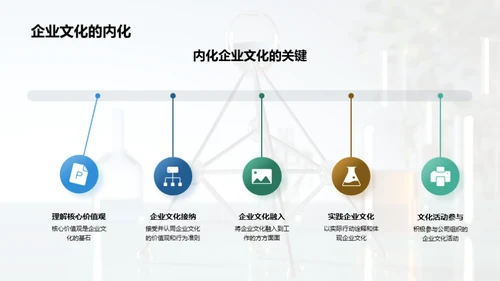 探索化学 传承文化