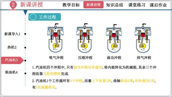 14.1《热机》（同步课件）【2024秋人教九全物理高效完全备课】（29页ppt）