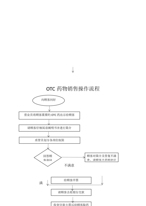 门店操作流程.docx