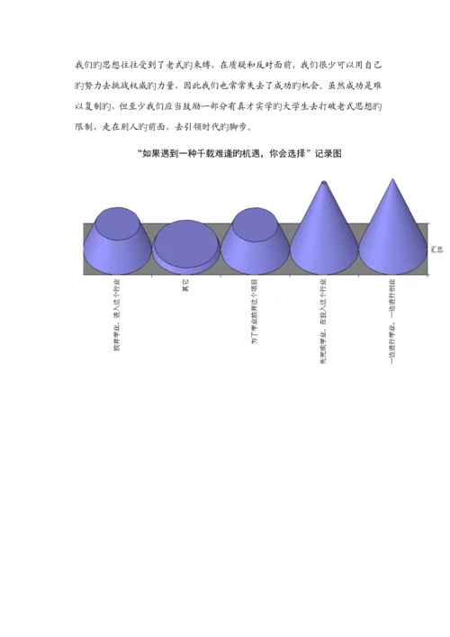 大学生创业意识专题研究调查汇总报告.docx