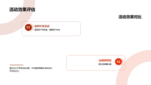 春节营销新策略