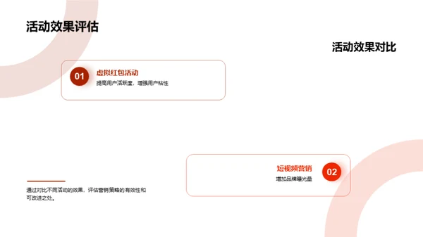 春节营销新策略