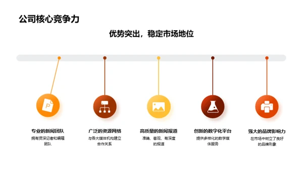 媒体行业的未来导向