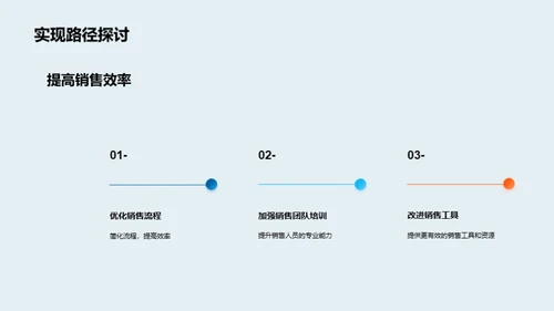 拓展业绩新高峰