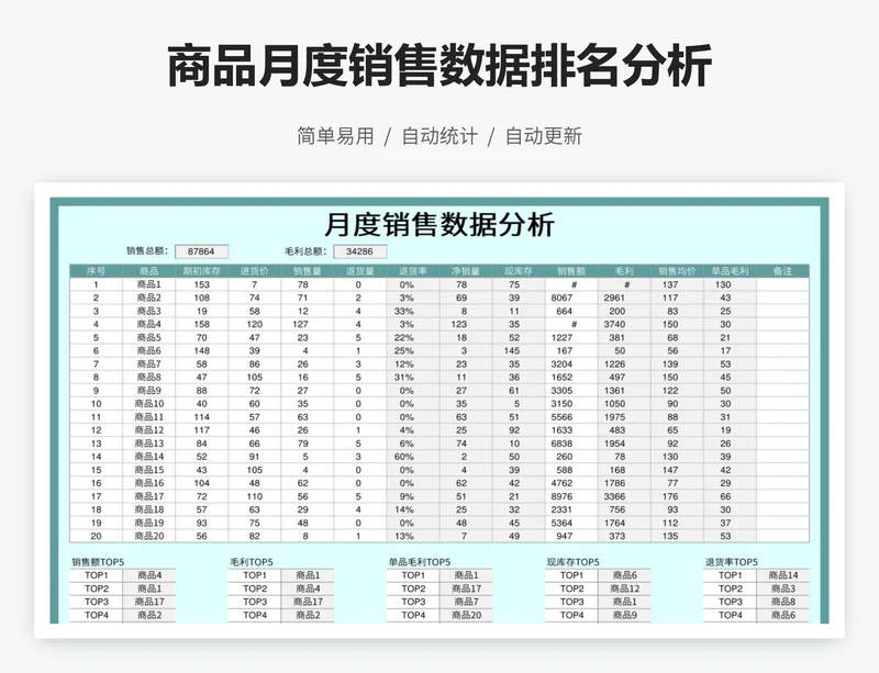商品月度销售数据排名分析
