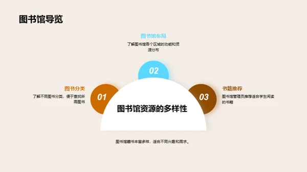 商务风教育培训教学课件PPT模板