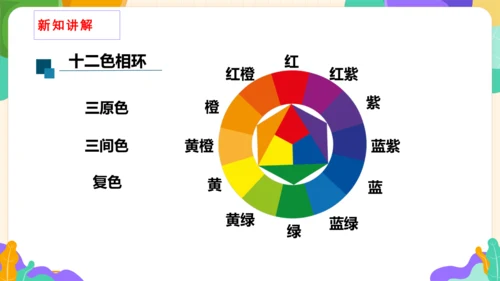 【大单元教学】第1课自然的色彩 课件（31页）--人美2024版七年级上册