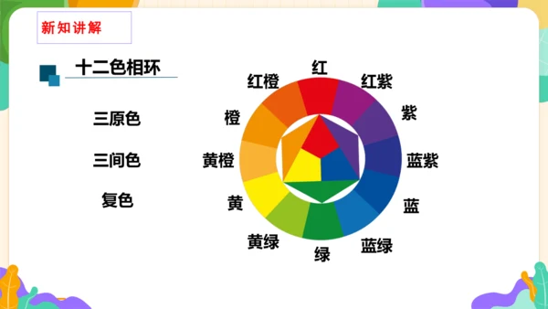 【大单元教学】第1课自然的色彩 课件（31页）--人美2024版七年级上册