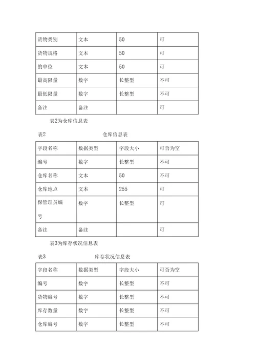 仓库与供应商管理系统设计方案