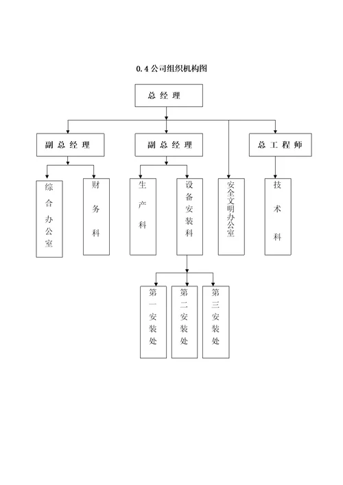 压力管道安装质量手册document56页