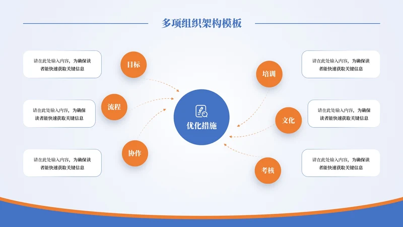 蓝橙商务风6项组织架构PPT单页