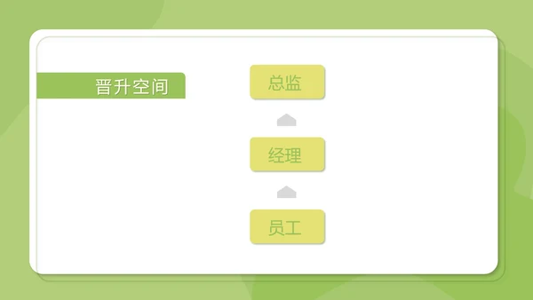卡通绿色企业校园招聘PPT模板