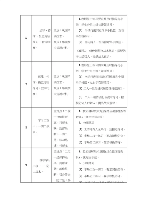 高中水平五体育与健康课程篮球模块教学计划