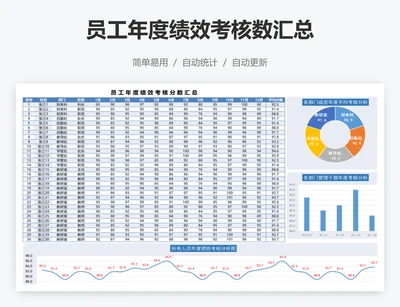 员工年度绩效考核数汇总