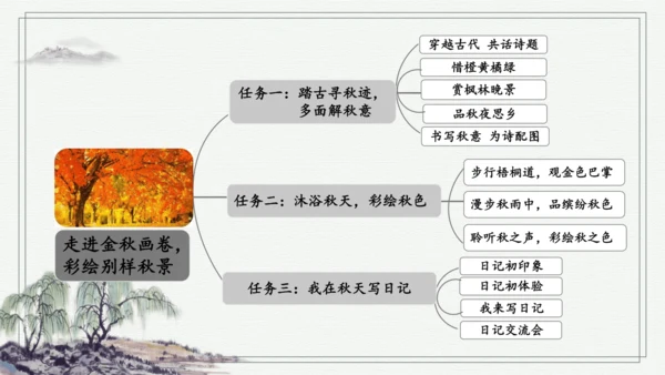 部编版三年级上册语文 4 古诗三首 课件