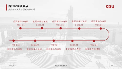 西安电子科技大学论文答辩通用ppt模板