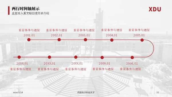 西安电子科技大学论文答辩通用ppt模板