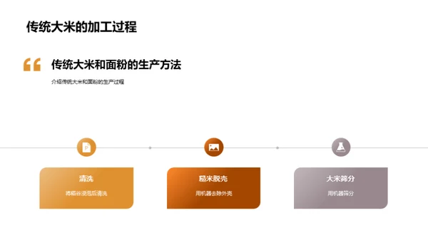 粮食生产：品质与健康