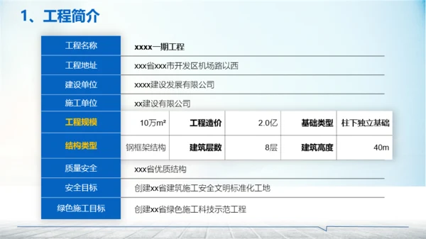 工程项目管理总结PPT模板