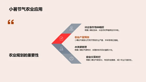 小暑与农业影响
