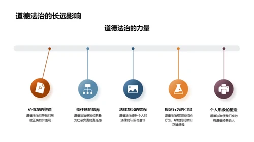 道德法治映射成长