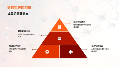 医学创新突破分享