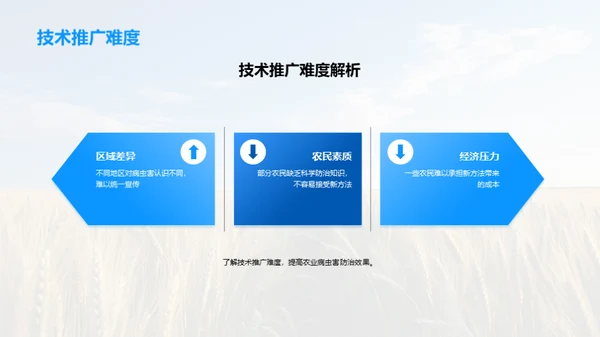 守护田野的病虫害防治