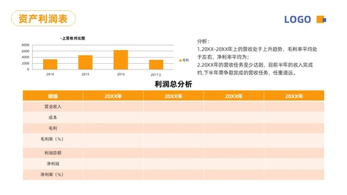 蓝橙简约财务分析报告PPT模板宣传PPT动态PPT财务知识培训