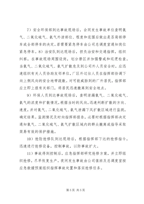 重大危险源应急预案处置方案 (5).docx