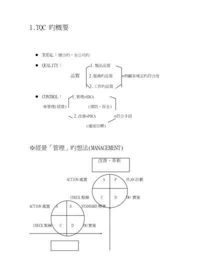 CWQC全面质量管理专题方案分析.docx