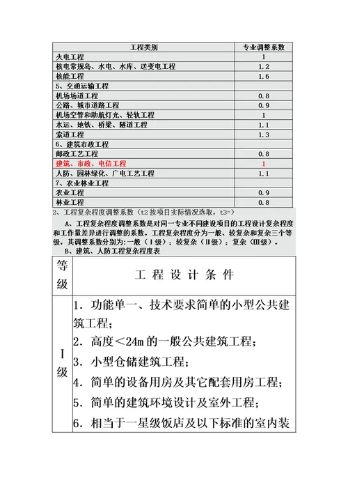 工程设计收费标准计算公式模板