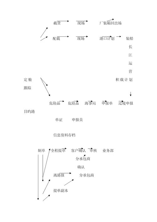 货运标准流程