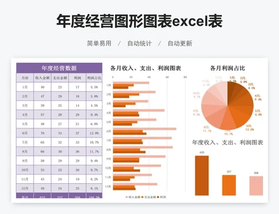 年度经营图形图表excel表格模板