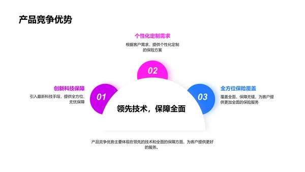 创新保险产品推介PPT模板