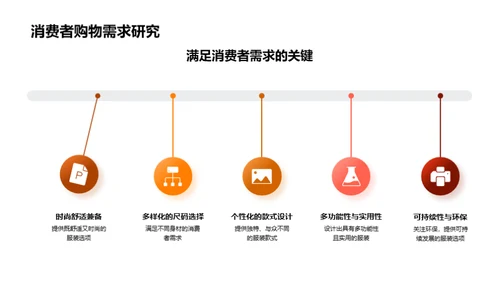 爆款制胜：电商服装竞争策略