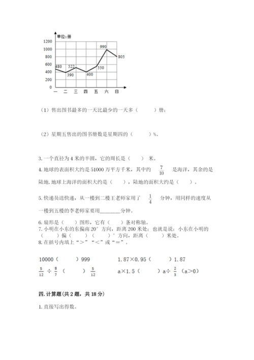 小学六年级上册数学期末测试卷重点.docx