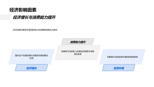 家居市场策略解析