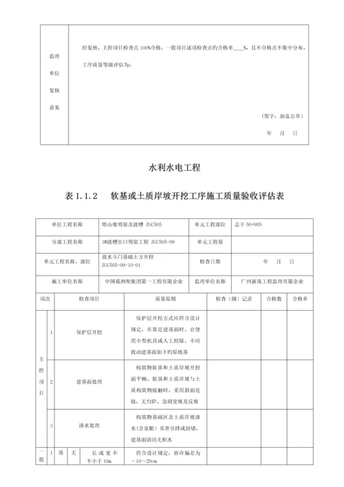 表土方开挖单元工程施工质量验收评定表.docx