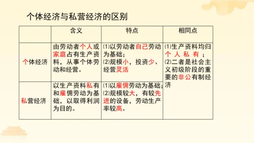 第三单元第五课第一课时 基本经济制度教学课件 --统编版中学道德与法治八年级（下）