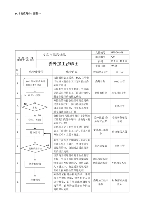 委外加工管理核心制度.docx