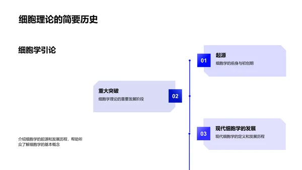 探索细胞学PPT模板