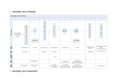 园林景观施工图设计管理流程.docx