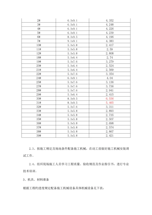 基坑开挖综合施工专题方案自然放坡.docx