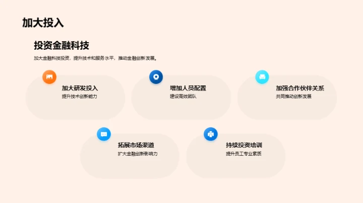 金融创新驱动力