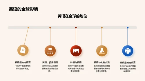 英语学习之精彩之旅