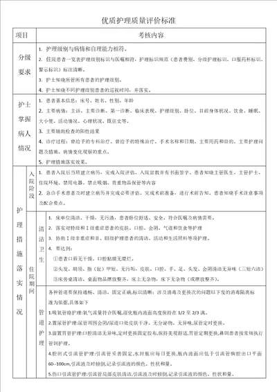 优质护理评价标准