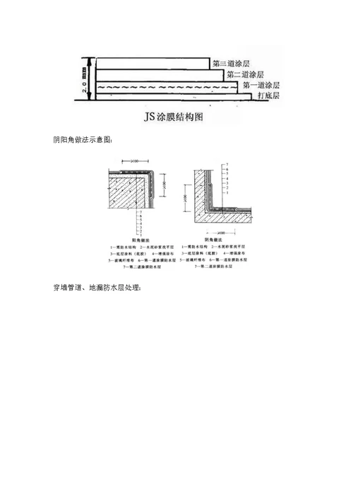 2021年JS防水涂膜综合施工专题方案