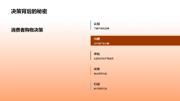 金融行业双十二策略