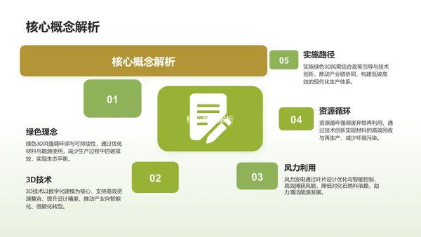 绿色3D风培训课件PPT