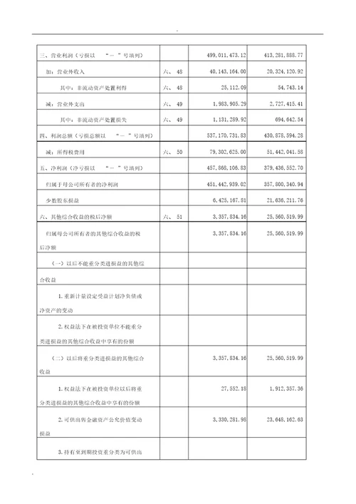 企业财务管理中新药业财务分析报告